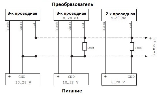 Схема подключения