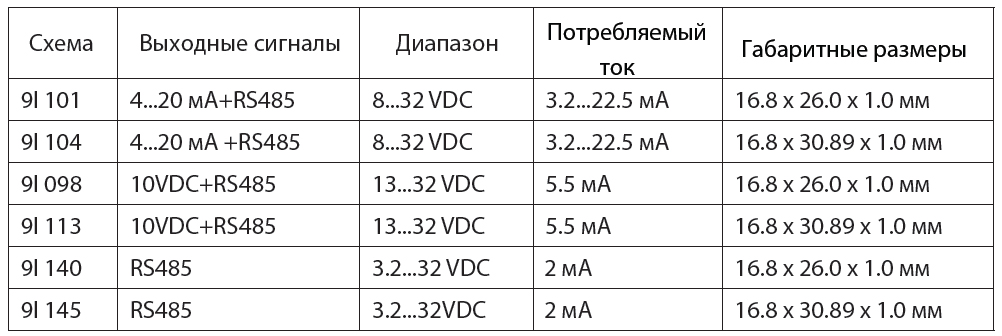 Схема подключения
