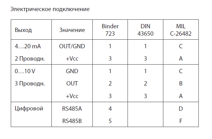 Схема подключения