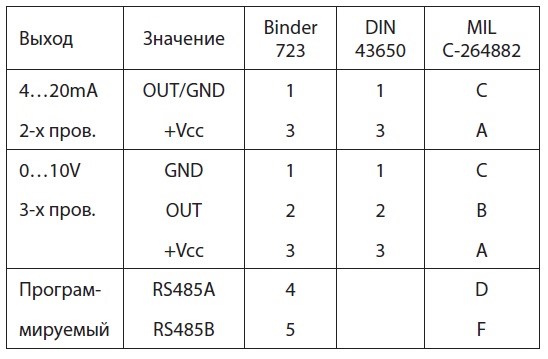 Схема подключения