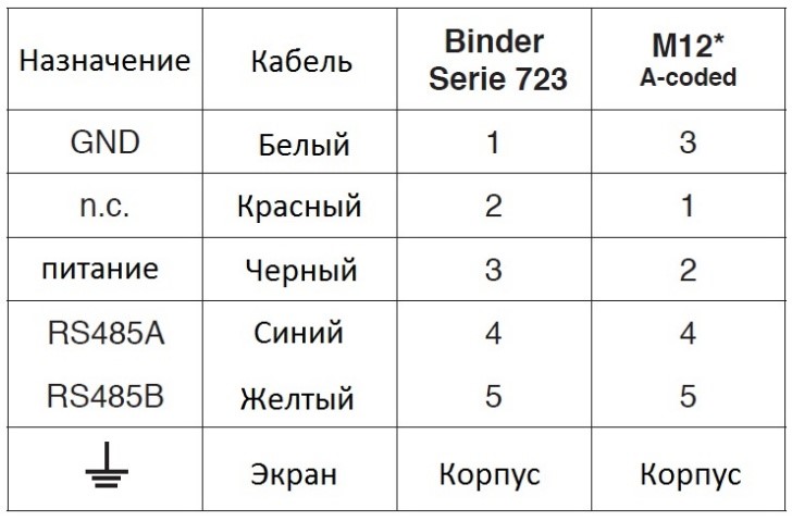 Схема подключения