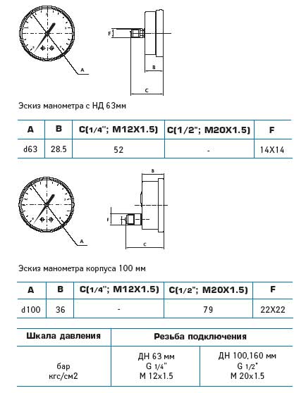 Манометр Метер ДМ 90-1 габаритные размеры