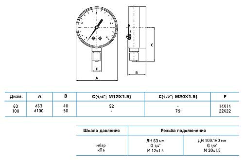 Напоромер Метер НМ 06 габаритные размеры